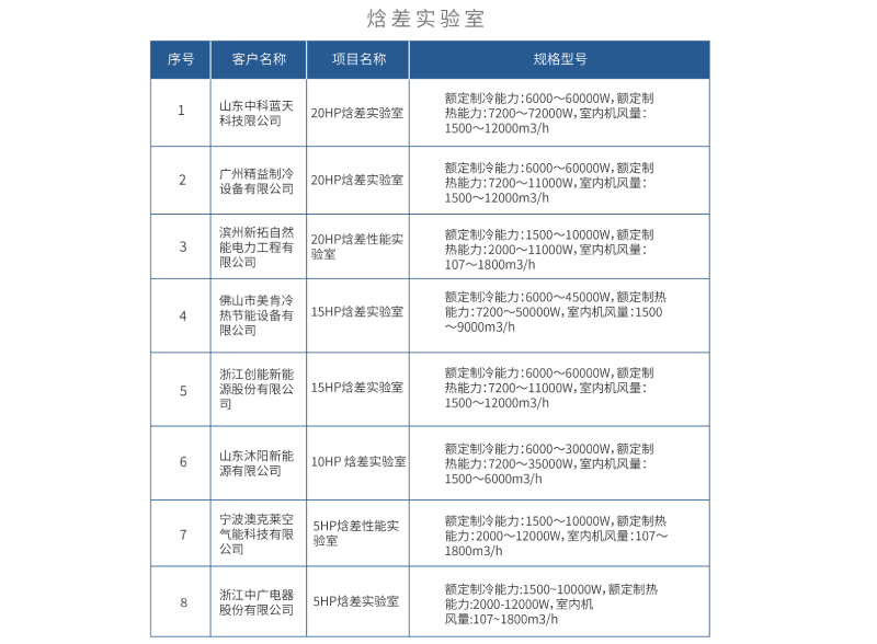 客户案例表2