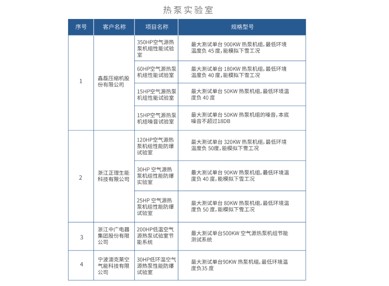 客户案例表1